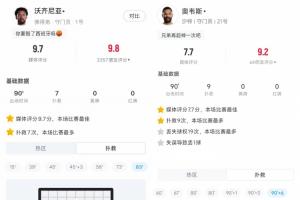 重磅贵州贵阳竞技对决广东铭途比分预测_重磅贵州贵阳竞技对决广东铭途比分预测在线观看_免费看直播