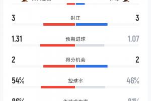 武汉三镇B队VS中乙温州首发阵容_武汉三镇B队VS中乙温州首发阵容在线观看_免费看直播