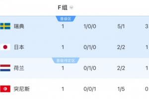 实时英格兰VS克罗地亚直播入口_实时英格兰VS克罗地亚直播入口在线观看_免费看直播