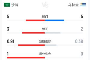 实时深圳二零二八对湖北青年星首发阵容_实时深圳二零二八对湖北青年星首发阵容在线观看_免费看直播