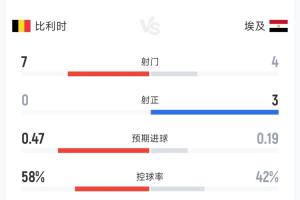 免费卡塔尔VS加掌大比分预测_免费卡塔尔VS加掌大比分预测在线观看_免费看直播