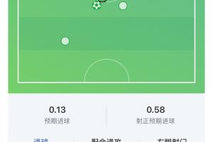 免费大连英博B队对阵中乙上海赛更达在线观看_免费大连英博B队对阵中乙上海赛更达在线观看在线观看_免费看直播
