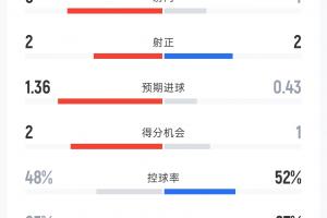 实时WNBA菲尼克斯水星VS多伦多节奏低调看直播_实时WNBA菲尼克斯水星VS多伦多节奏低调看直播在线观看_免费看直播