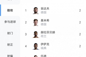 最新中乙长春喜都VS南通海门珂缔缘进球集锦_最新中乙长春喜都VS南通海门珂缔缘进球集锦在线观看_免费看直播