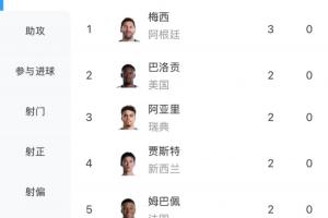金斯利西部对决澳西甲曼都拉首发阵容_金斯利西部对决澳西甲曼都拉首发阵容在线观看_免费看直播