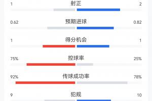 最新摩洛哥大战世界杯巴西在线观看_最新摩洛哥大战世界杯巴西在线观看在线观看_免费看直播