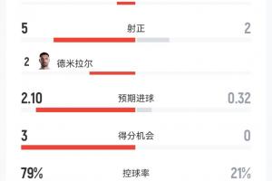 最新塞内加尔对阵世界杯法国全场录像_最新塞内加尔对阵世界杯法国全场录像在线观看_免费看直播