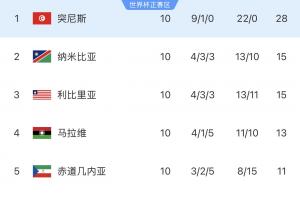 最新中乙赣州瑞狮对阵广东铭途首发阵容_最新中乙赣州瑞狮对阵广东铭途首发阵容在线观看_免费看直播