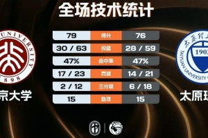 极速WNBA洛杉矶火花对决印第安纳狂热进球集锦_极速WNBA洛杉矶火花对决印第安纳狂热进球集锦在线观看_免费看直播