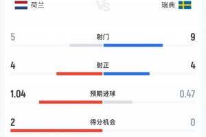 火爆摩洛哥对巴西在线观看_火爆摩洛哥对巴西在线观看在线观看_免费看直播