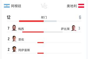 西班牙对阵乌拉圭进球集锦_西班牙对阵乌拉圭进球集锦在线观看_免费看直播