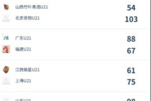 实时WNBA纽约自由人对阵拉斯维加斯王牌在线观看_实时WNBA纽约自由人对阵拉斯维加斯王牌在线观看在线观看_免费看直播