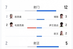 重磅澳西甲科廷大学对科克本市比赛回放_重磅澳西甲科廷大学对科克本市比赛回放在线观看_免费看直播