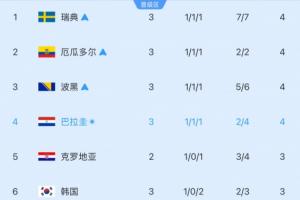 免费广州蒲公英对阵中乙贵州贵阳竞技首发阵容_免费广州蒲公英对阵中乙贵州贵阳竞技首发阵容在线观看_免费看直播