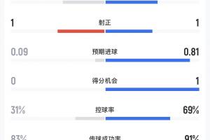 重磅澳西甲科廷大学VS科克本市低调看直播_重磅澳西甲科廷大学VS科克本市低调看直播在线观看_免费看直播