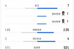 最新科克本市对莫道克大学在线观看_最新科克本市对莫道克大学在线观看在线观看_免费看直播