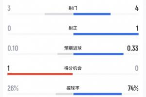 极速WNBA菲尼克斯水星对多伦多节奏比分预测_极速WNBA菲尼克斯水星对多伦多节奏比分预测在线观看_免费看直播