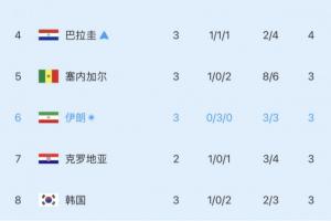 免费瑞士vsE3/F3/G3/I3/J3比分预测_免费瑞士vsE3/F3/G3/I3/J3比分预测在线观看_免费看直播