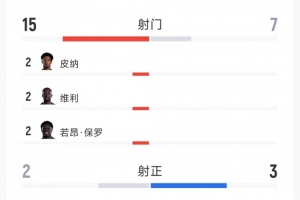 极速大连可为VS上海海港富盛经开比分预测_极速大连可为VS上海海港富盛经开比分预测在线观看_免费看直播