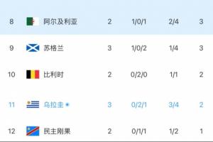 火爆波多黎各U17男篮对阵土耳其U17男篮首发阵容_火爆波多黎各U17男篮对阵土耳其U17男篮首发阵容在线观看_免费看直播