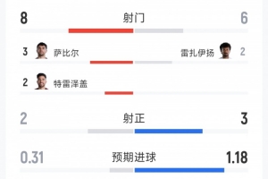 中乙山东泰山B队vs兰州陇原竞技首发阵容_中乙山东泰山B队vs兰州陇原竞技首发阵容在线观看_免费看直播
