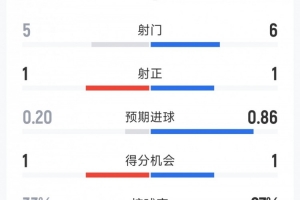 极速U17男篮世界杯意大利U17男篮大战美国U17男篮在线观看_极速U17男篮世界杯意大利U17男篮大战美国U17男篮在线观看在线观看_免费看直播