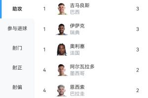 重磅库拉索VS世界杯厄瓜多尔在线观看_重磅库拉索VS世界杯厄瓜多尔在线观看在线观看_免费看直播