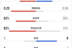 E3/G3/I3/J3对决世界杯瑞士直播入口_E3/G3/I3/J3对决世界杯瑞士直播入口在线观看_免费看直播
