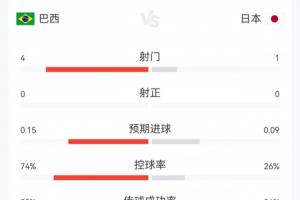 火爆伊朗大战世界杯埃及比赛回放_火爆伊朗大战世界杯埃及比赛回放在线观看_免费看直播