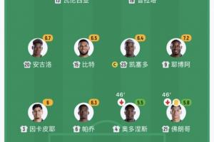 免费太阳VS开拓者比分预测_免费太阳VS开拓者比分预测在线观看_免费看直播