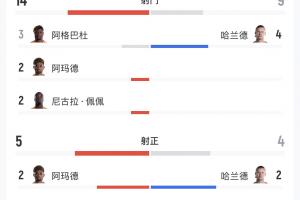 今日大连英博B队对阵中乙上海赛更达比赛回放_今日大连英博B队对阵中乙上海赛更达比赛回放在线观看_免费看直播