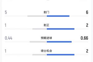免费厦门飞鹭vs深圳二零二八在线观看_免费厦门飞鹭vs深圳二零二八在线观看在线观看_免费看直播