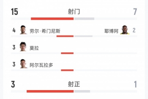 今日世界杯墨西哥对阵厄瓜多尔比分预测_今日世界杯墨西哥对阵厄瓜多尔比分预测在线观看_免费看直播