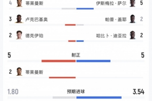 免费伊拉克VS世界杯塞内加尔比分预测_免费伊拉克VS世界杯塞内加尔比分预测在线观看_免费看直播