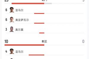 最新哥伦比亚对民主刚果进球集锦_最新哥伦比亚对民主刚果进球集锦在线观看_免费看直播