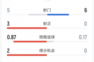 老鹰vs马刺低调看直播_老鹰vs马刺低调看直播在线观看_免费看直播