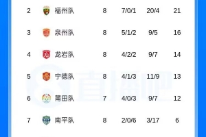 最新明尼苏达山猫大战纽约自由人比分预测_最新明尼苏达山猫大战纽约自由人比分预测在线观看_免费看直播