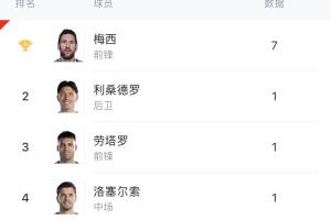 最新澳西甲科廷大学vs弗罗瑞特首发阵容_最新澳西甲科廷大学vs弗罗瑞特首发阵容在线观看_免费看直播