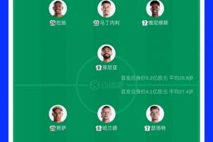 今日青岛红狮大战大连英博B队比分预测_今日青岛红狮大战大连英博B队比分预测在线观看_免费看直播
