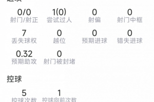 极速世界杯巴西VS科特迪瓦/挪威在线观看_极速世界杯巴西VS科特迪瓦/挪威在线观看在线观看_免费看直播